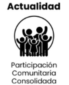 Actualidad